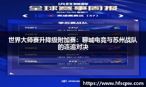 世界大师赛升降级附加赛：聊城电竞与苏州战队的连追对决